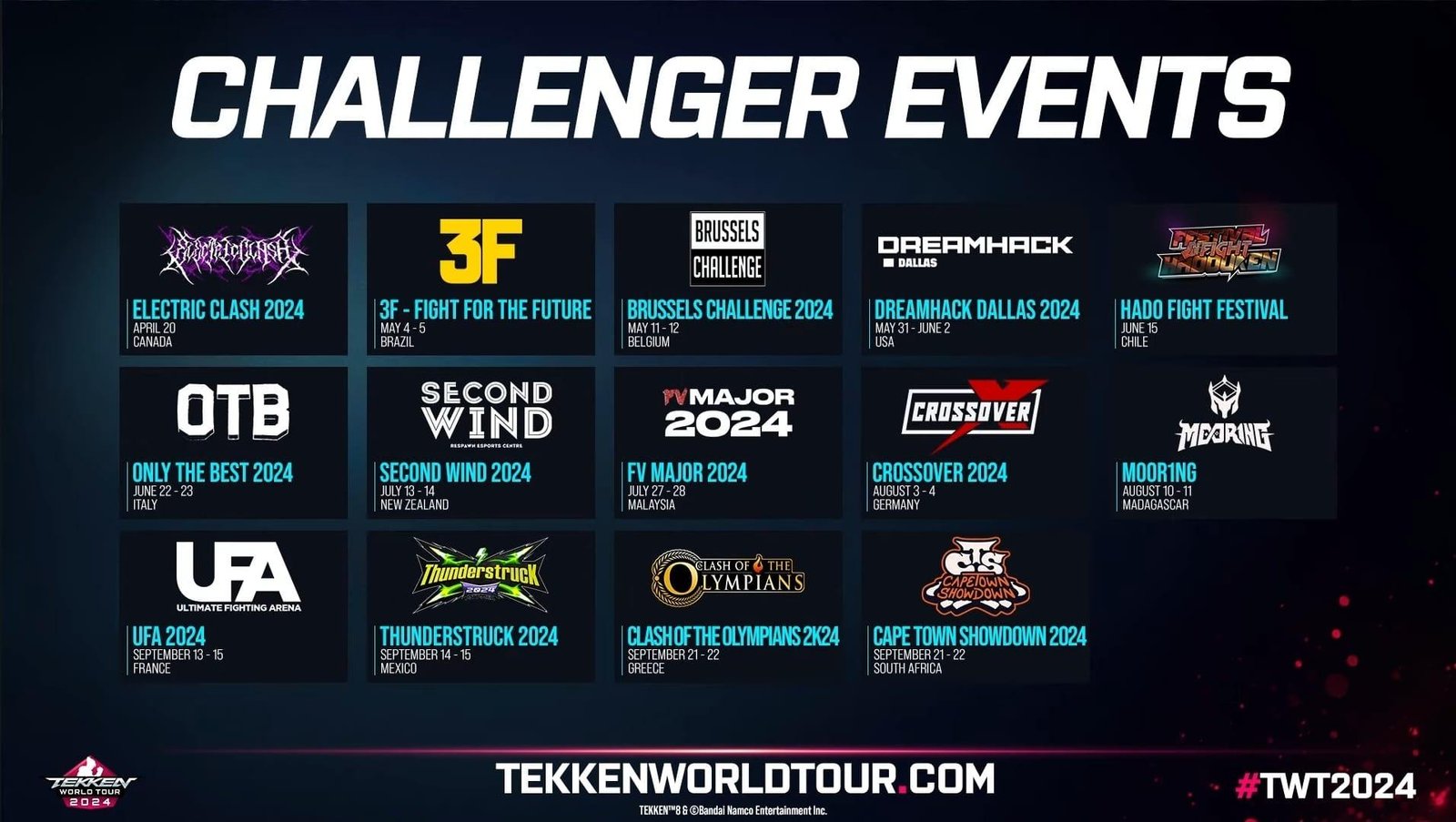 Fv Major Becomes Official Stop On Tekken World Tour The Magic Rain